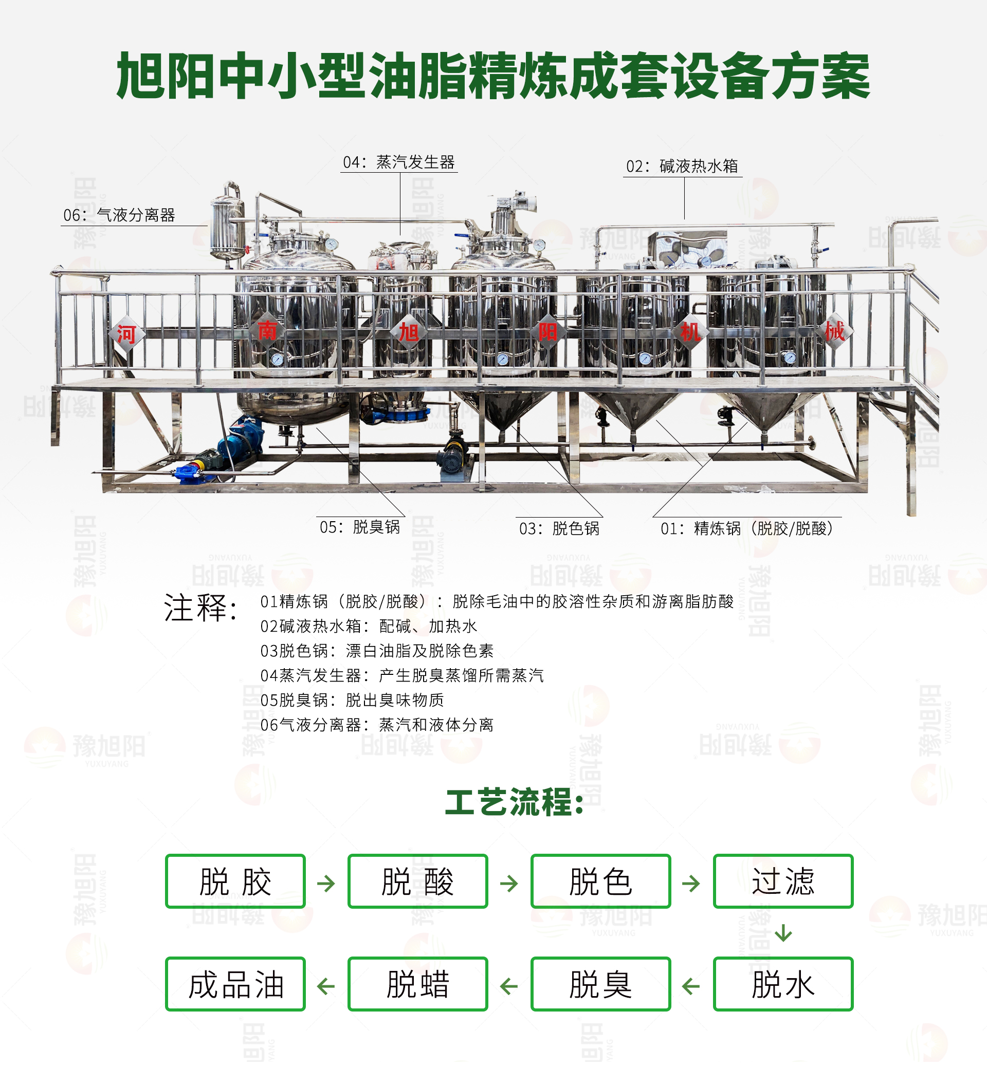 中小型油脂精炼工艺流程图